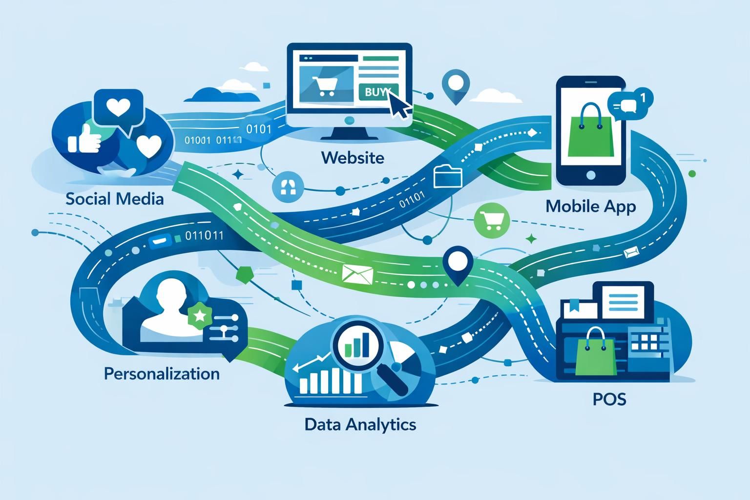 entdecken sie, warum der klassische conversion-funnel im webmarketing an bedeutung verliert und welche modernen strategien stattdessen erfolgreich sind.
