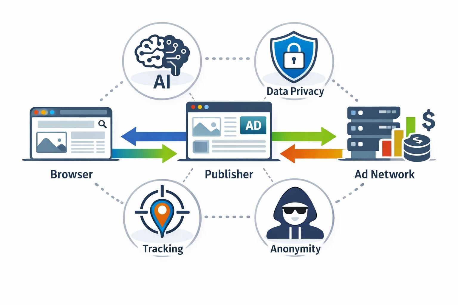 entdecken sie, wie künstliche intelligenz und datenschutzrichtlinien das tracking verändern und welche neuen herausforderungen und chancen sich daraus ergeben.